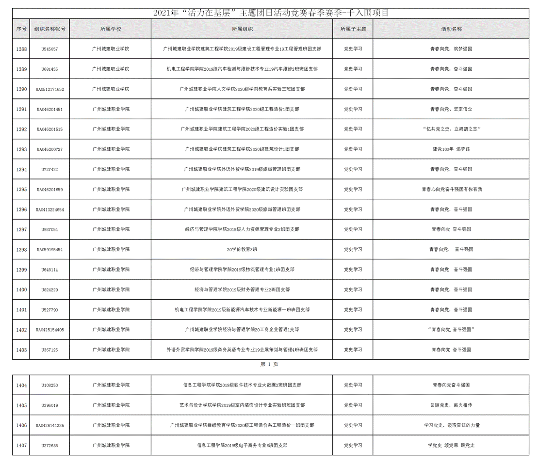 4.2021年广东省高校“活力在基层”主题团日活动竞赛春季赛季-千入围项目_01